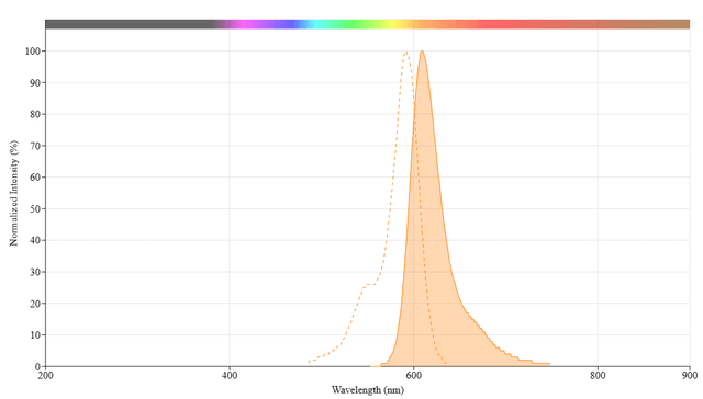 Live or Dead™ Fixable Dead Cell Staining Kit *Red Fluorescence* | AAT ...