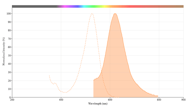 Live or Dead™ Fixable Dead Cell Staining Kit *Red Fluorescence ...