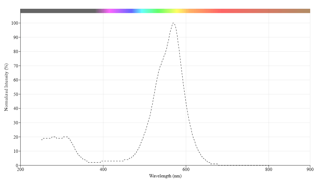 spectrum
