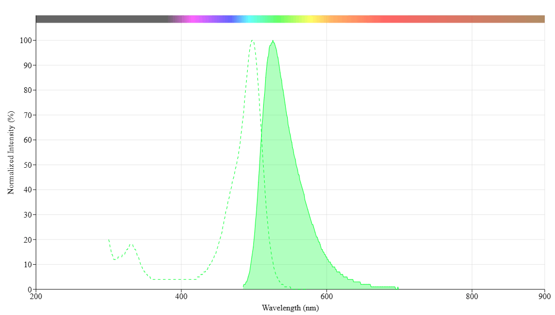 spectrum