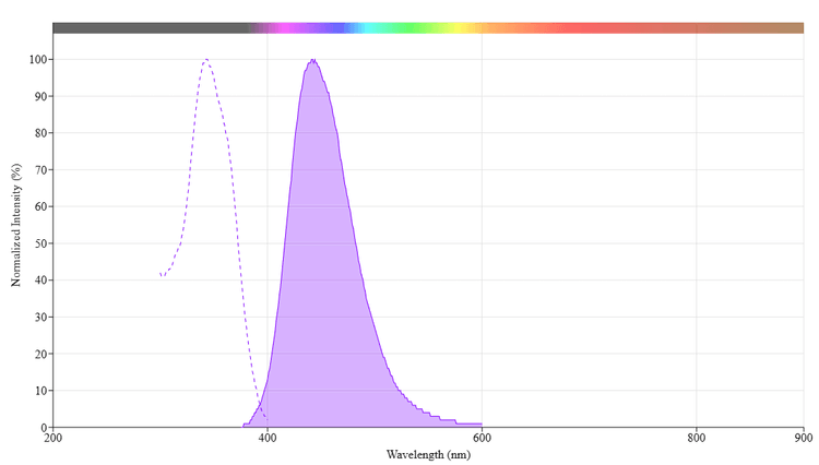 XFD350 tetrazine | AAT Bioquest
