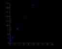 Hydrogen peroxide dose response was measured with Amplite® Blue using a Gemini fluorescence microplate reader (Molecular Devices). 