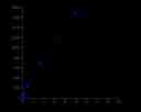 H2O2 dose response was measured in a solid black 96-well plate with Amplite® Fluorimetric Hydrogen Peroxide Assay Kit.