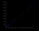 HRP dose response was measured with Amplite® Fluorimetric Peroxidase Assay Kit in a black plate using a Gemini fluorescence microplate reader (Molecular Devices).