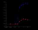 ATP-stimulated calcium response of endogenous P2Y receptor in CHO-K1 cells incubated with Cal-590&reg; AM  or Rhod-2 AM under the same conditions. CHO-K1 cells were seeded overnight at 50,000 cells per 100 &micro;L per well in a 96-well black wall/clear bottom Costar plate. 100 &micro;L of 5 &micro;g/mL Cal-590&reg; AM or Rhod-2 AM with 2.5 mM probenecid was added into the cells, and the cells were incubated at 37 &deg;C for 1 hour. ATP (50 &micro;L/well) was added by FlexStation (Molecular Devices) to achieve the final indicated concentrations.