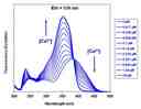 Fluorescence excitation spectra of Fura-8&trade; in the presence of 0 to 39 &micro;M free Ca2+.