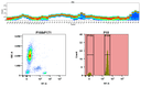 Top) The Spectral pattern was generated using a 4-laser spectral cytometer. Four spatially offset lasers (355 nm, 405 nm, 488 nm, and 640 nm) were used to create four distinct emission profiles, which, when combined, yielded the overall spectral signature. Bottom) Flow cytometry analysis of whole blood stained with iFluor® 750 anti-human CD4 *SK3* conjugate. The fluorescence signal was monitored using an Aurora spectral flow cytometer in the iFluor® 750 R7-A channel.