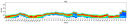 Spectral signature of iFluor® A7 dye. Data acquired on a 4-laser Cytek Aurora and normal human peripheral blood cells stained with clone SK3 (CD4) conjugated to iFluor® A7 dye (Cat. No. 100420S0) were used for analysis.