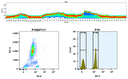 Top) The Spectral pattern was generated using a 4-laser spectral cytometer. Four spatially offset lasers (355 nm, 405 nm, 488 nm, and 640 nm) were used to create four distinct emission profiles, which, when combined, yielded the overall spectral signature. Bottom) Flow cytometry analysis of whole blood stained with mFluor™ Blue 570 anti-human CD4 *SK3* conjugate. The fluorescence signal was monitored using an Aurora spectral flow cytometer in the mFluor™ Blue 570 B4-A channel.