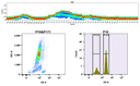 Top) The Spectral pattern was generated using a 4-laser spectral cytometer. Four spatially offset lasers (355 nm, 405 nm, 488 nm, and 640 nm) were used to create four distinct emission profiles, which, when combined, yielded the overall spectral signature. Bottom) Flow cytometry analysis of whole blood stained with mFluor™ Violet 540 anti-human CD4 *SK3* conjugate. The fluorescence signal was monitored using an Aurora spectral flow cytometer in the mFluor™ Violet 540 V8-A channel.