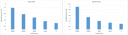 Cell number was determined with XTT Assay. HeLa cells at 1000 to 20,000 cells/well/100 µL were added in a clear bottom 96-well plate. The absorbance was measured at 450 nm and 660 nm at 4 hours after XTT solution incubation with a ClarioStar absorbance microplate reader. The specific absorbance signals were determined using the equation shown on the protocol and signal/background ratio (well with no cells) was measured and plotted.