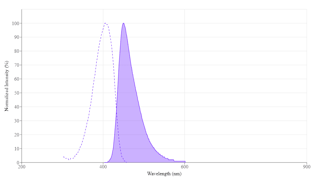 spectrum