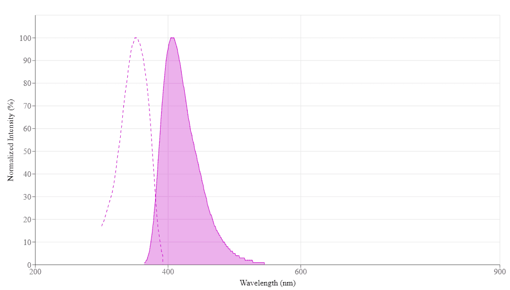 spectrum