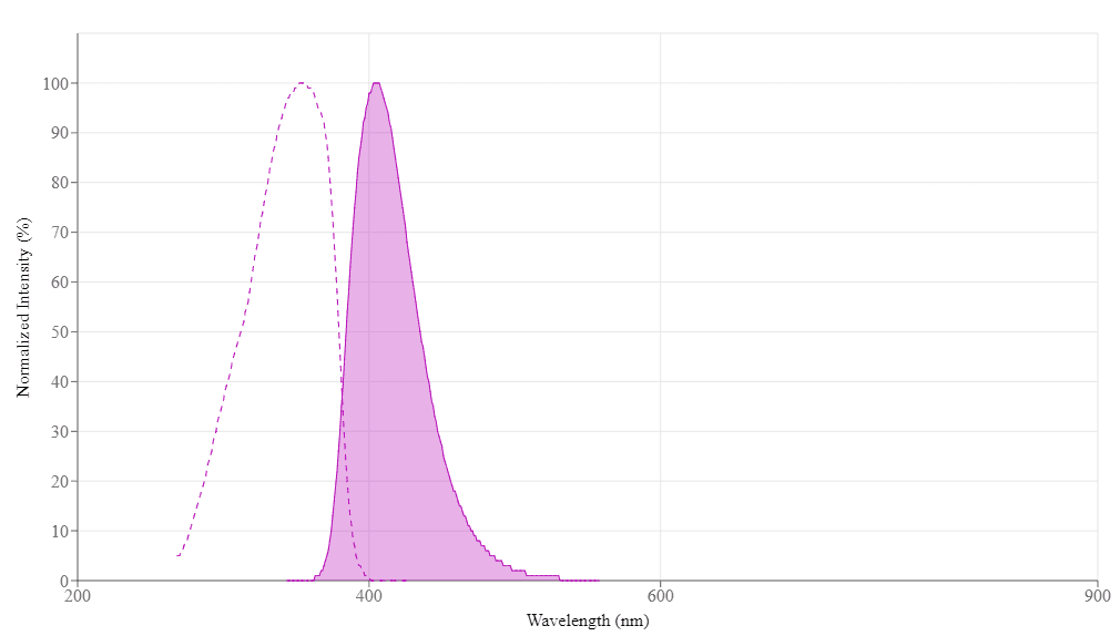 spectrum