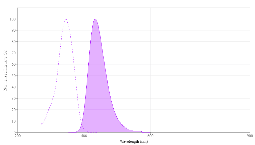 spectrum