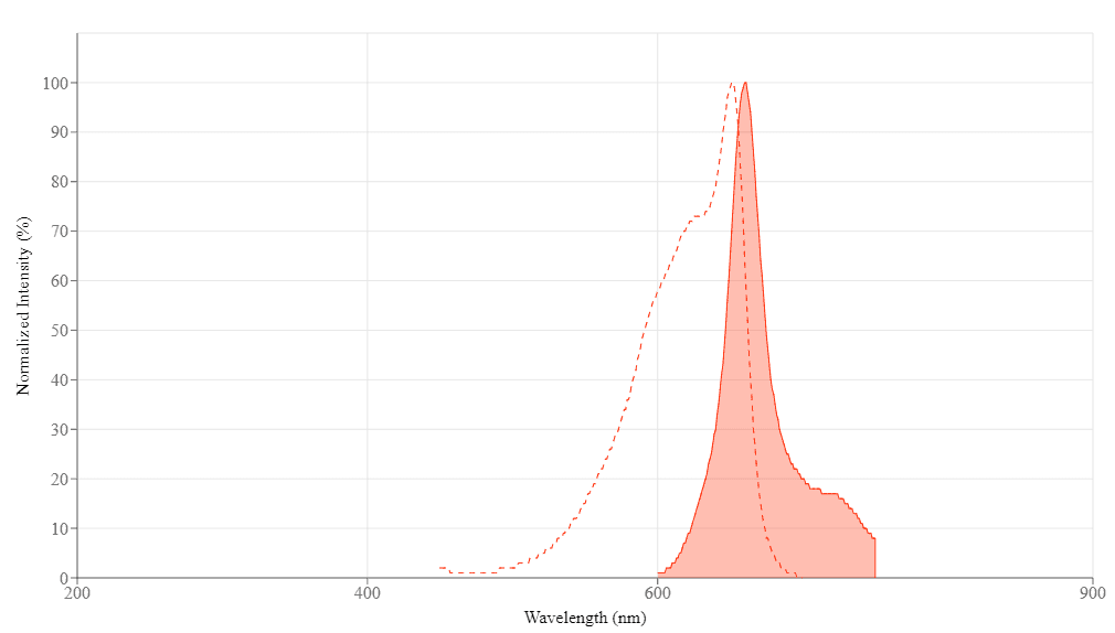 spectrum