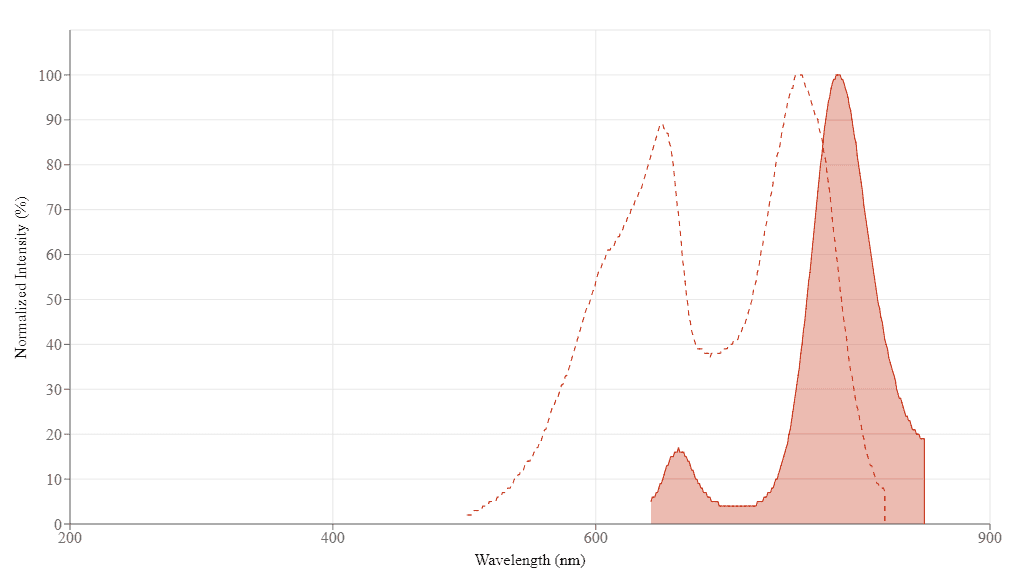 spectrum