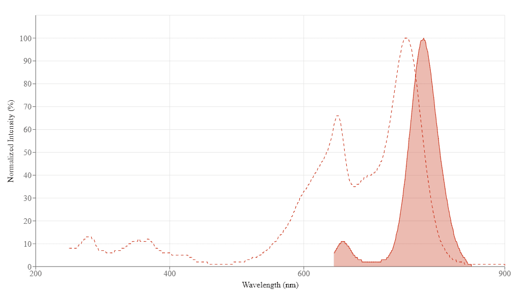 spectrum