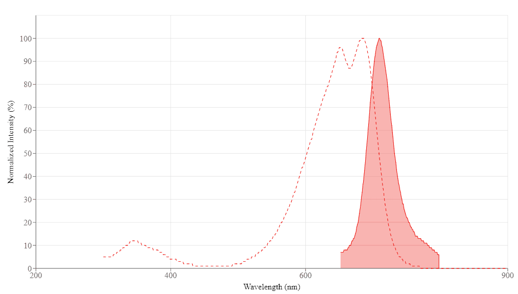 spectrum