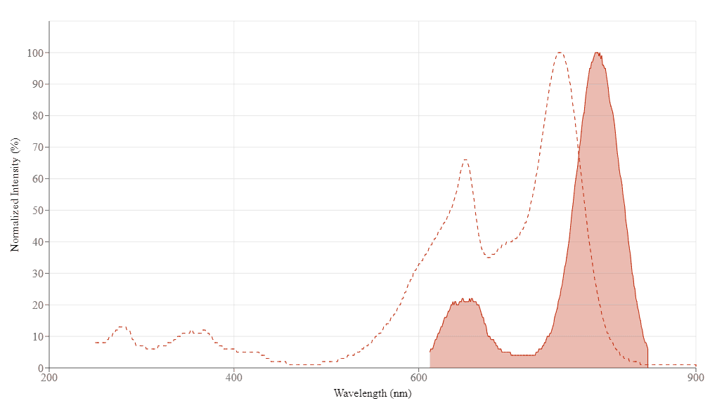 spectrum