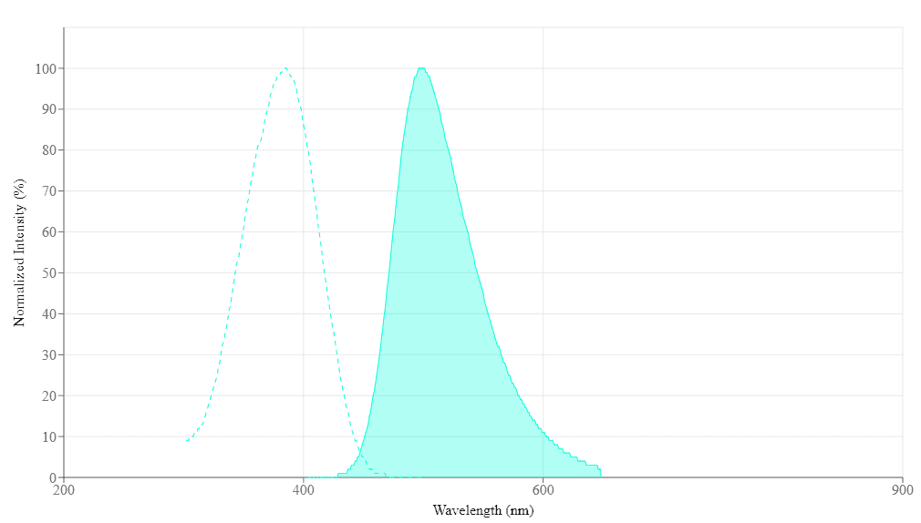 spectrum