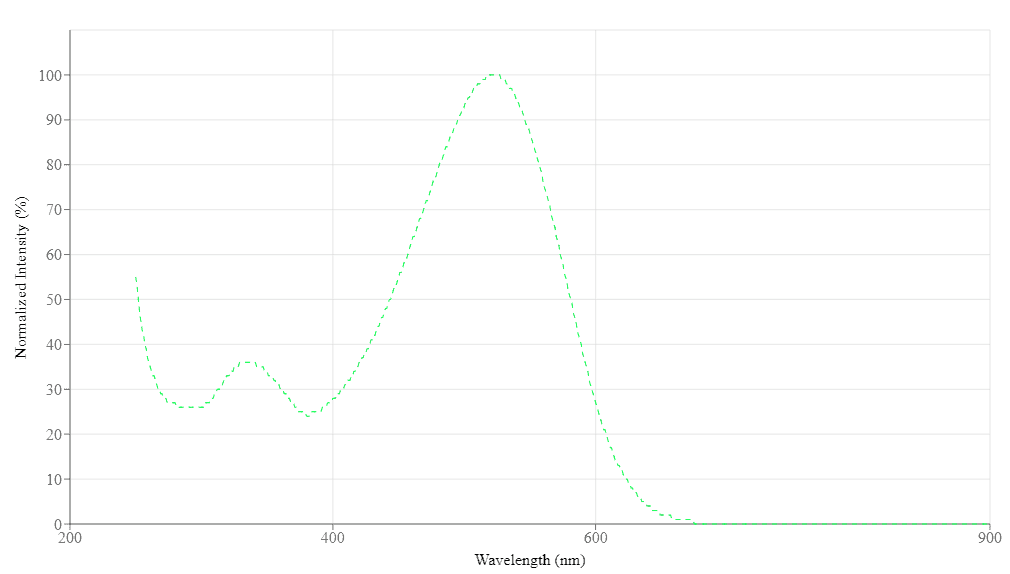 spectrum
