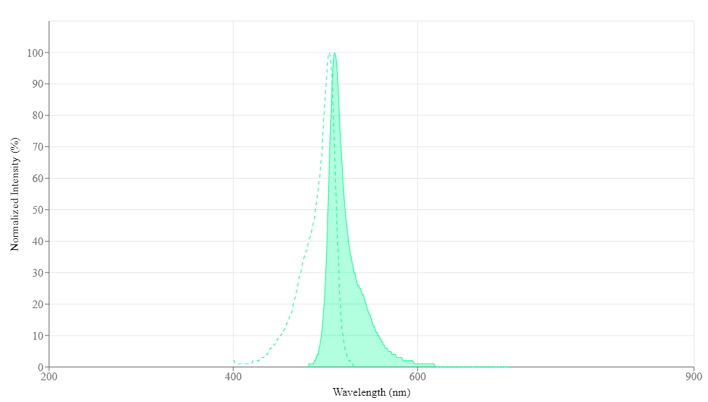 spectrum