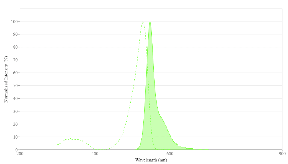 spectrum