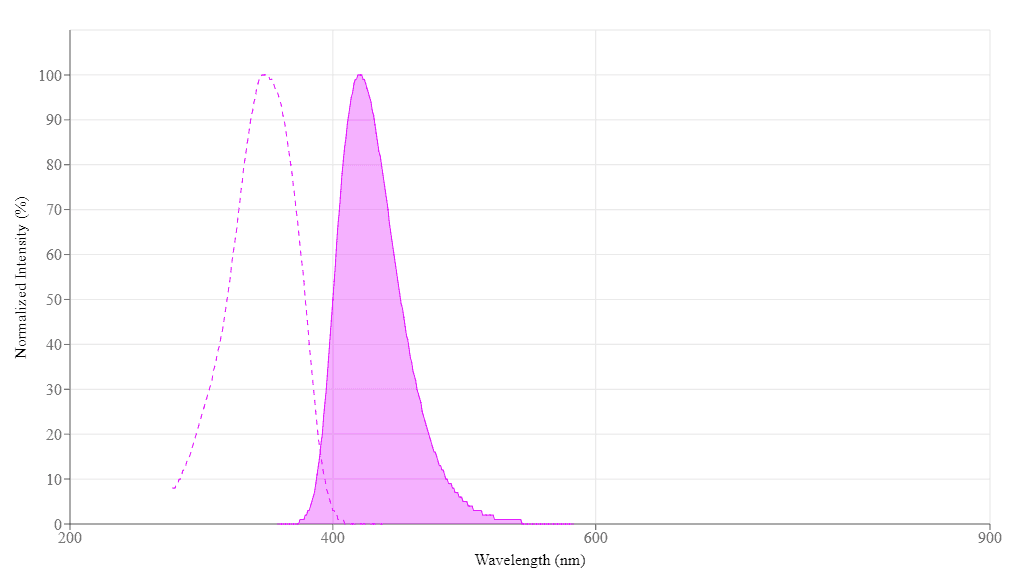 spectrum