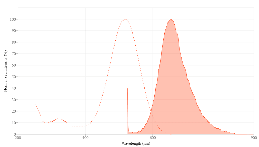 spectrum