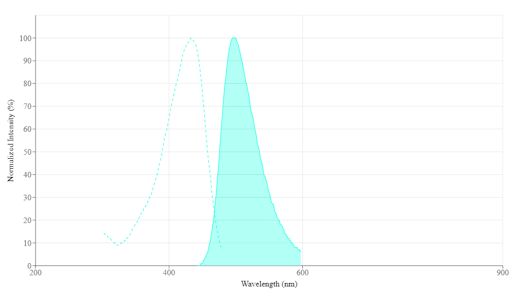 spectrum