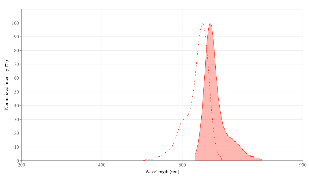 spectrum