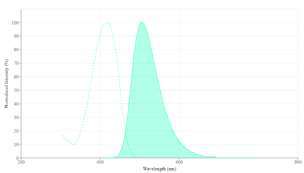 spectrum