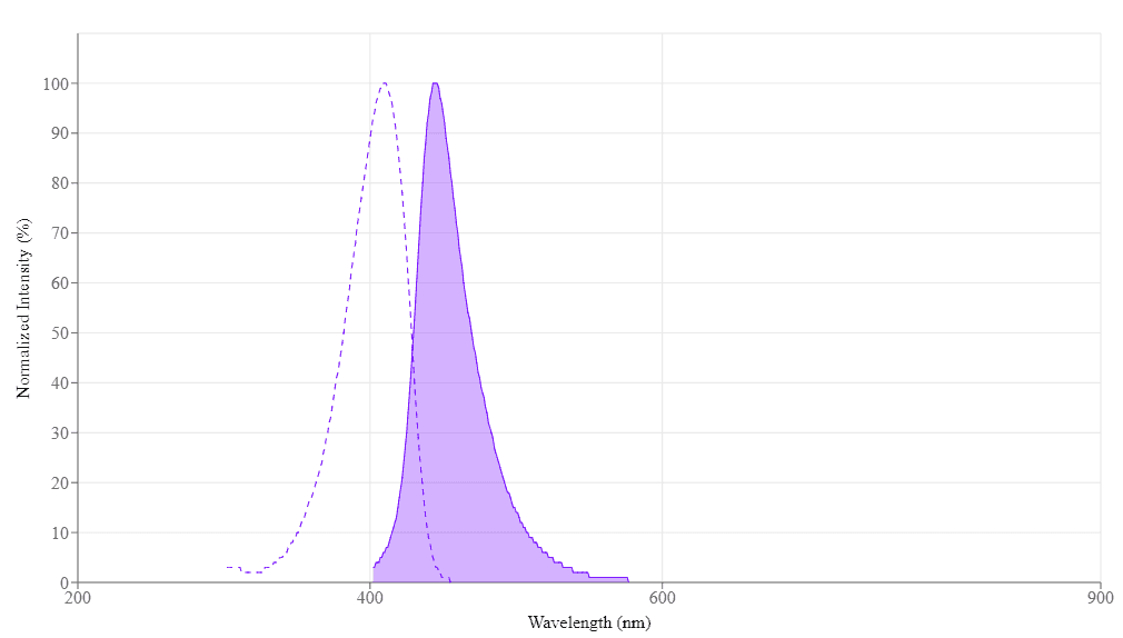 spectrum