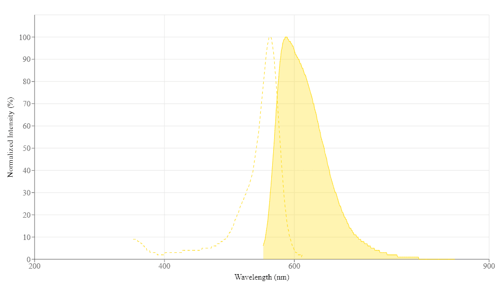 spectrum