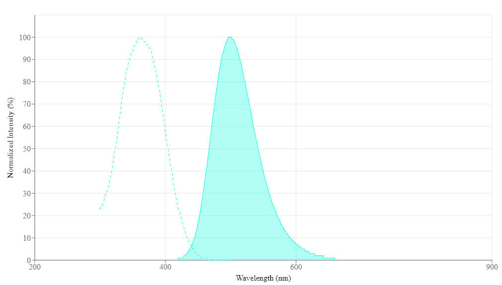 spectrum