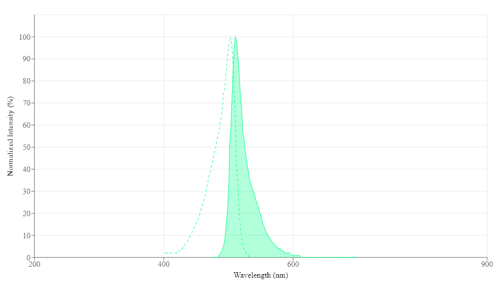 spectrum