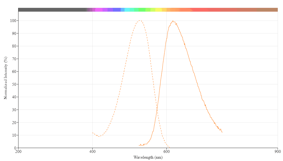 spectrum