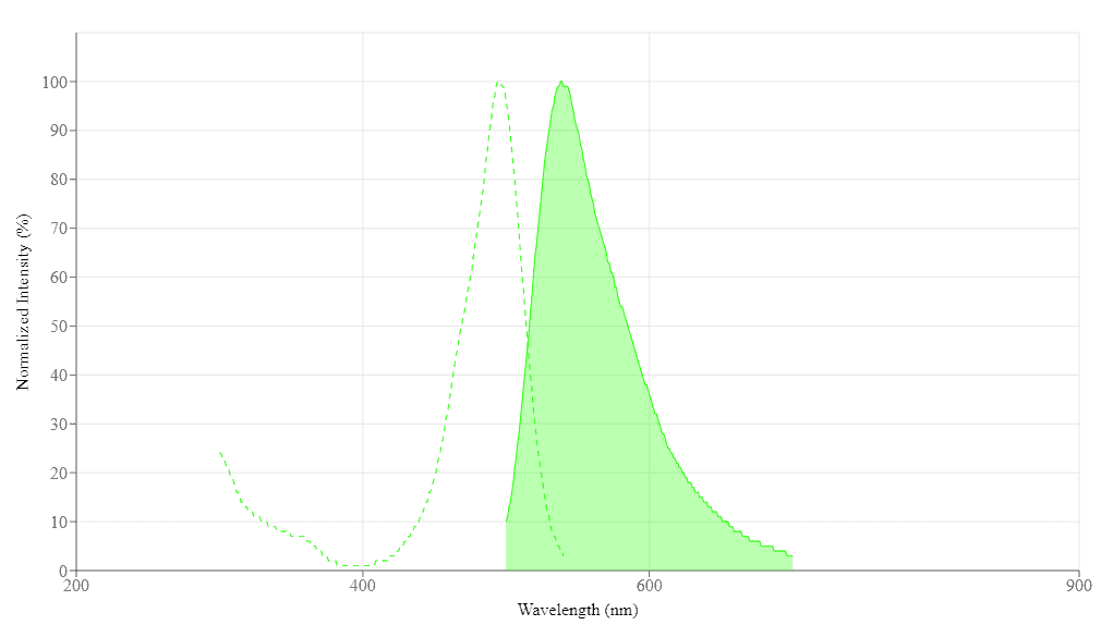 spectrum
