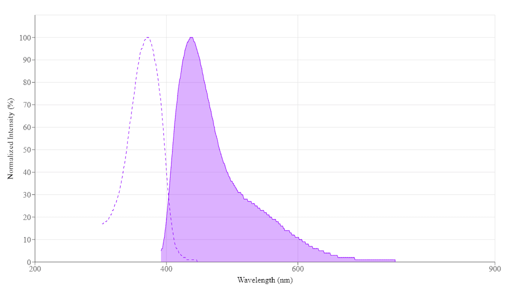 spectrum