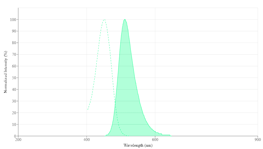 spectrum