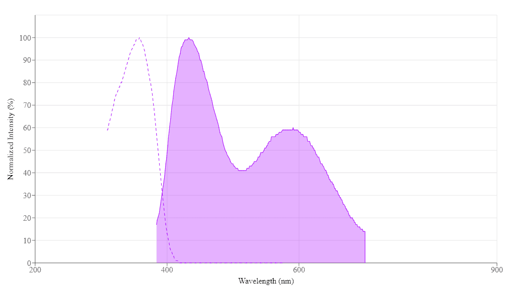 spectrum