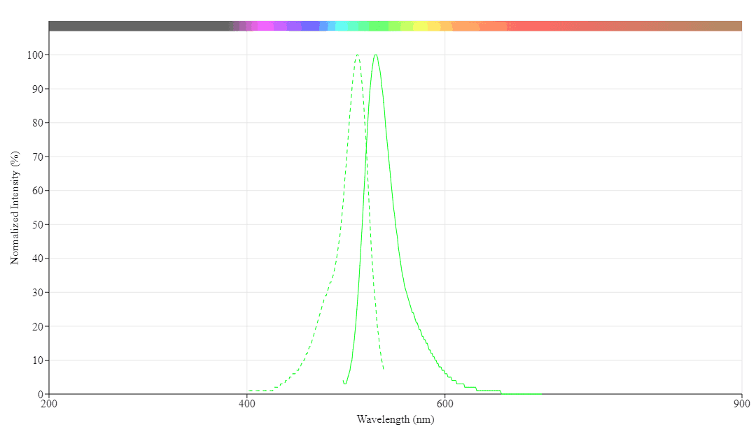 spectrum