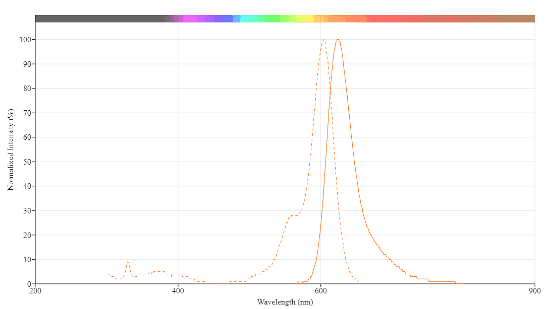 spectrum