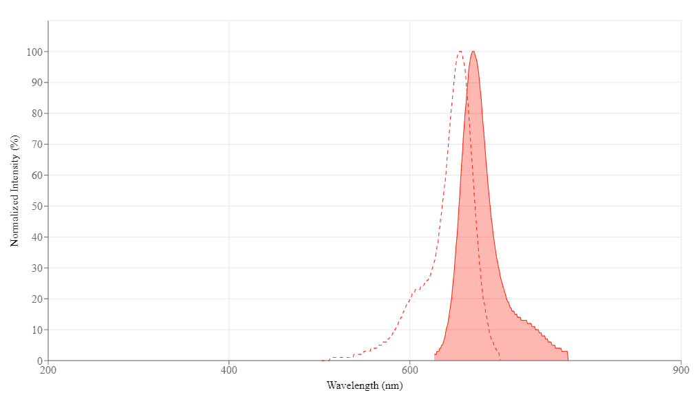 spectrum