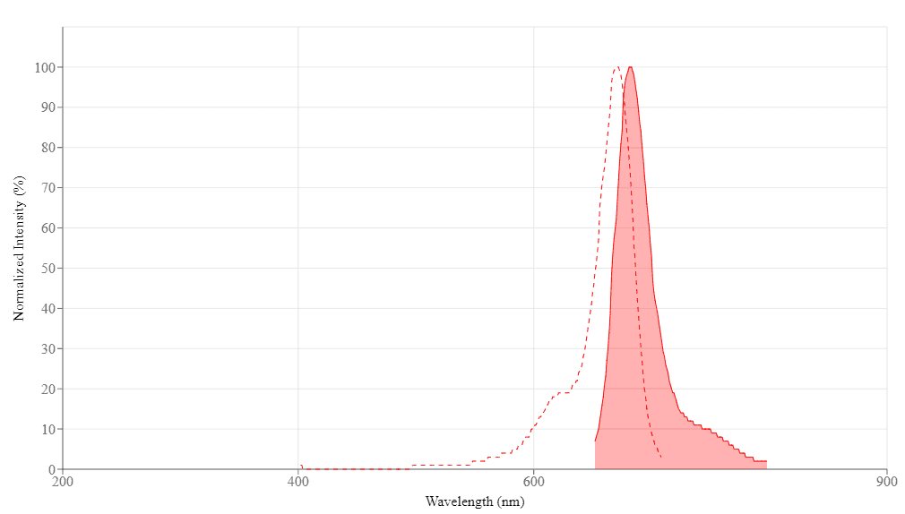 spectrum