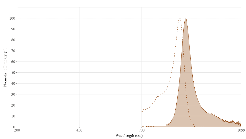 spectrum