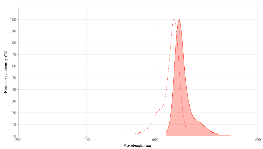 spectrum
