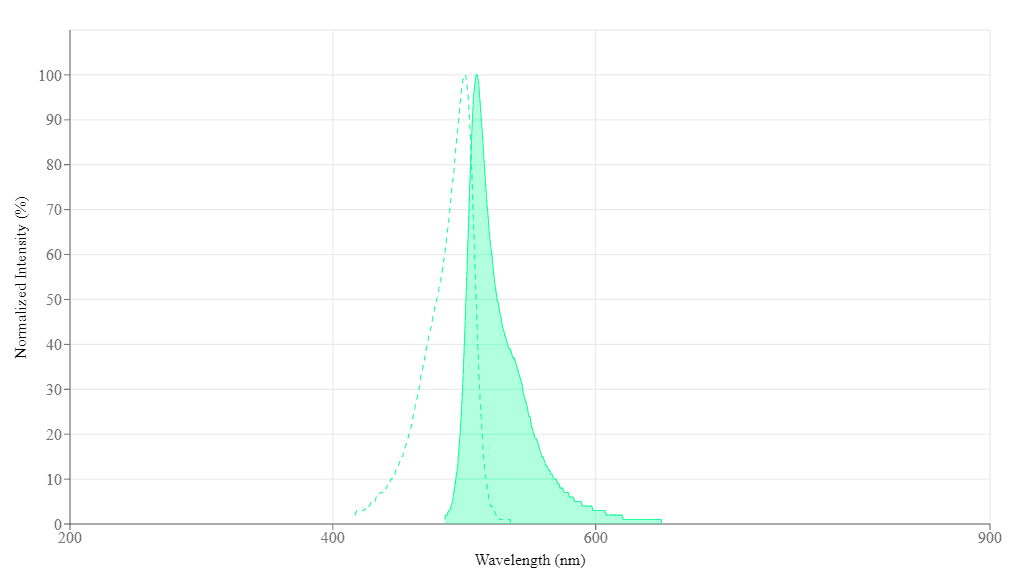 spectrum