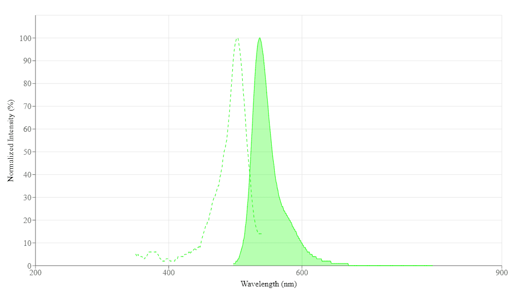 spectrum
